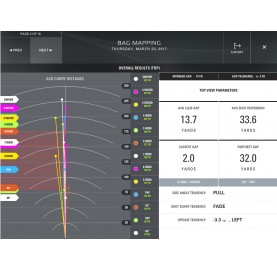 SkyTrak Golf Launch Monitor Indoor Simulator